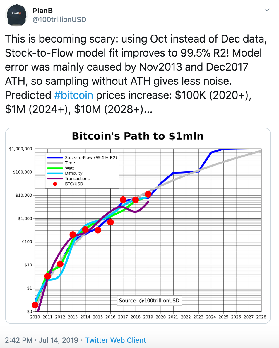 Bitcoin Price Prediction for 2020 [Updated] by Andy P Good Audience