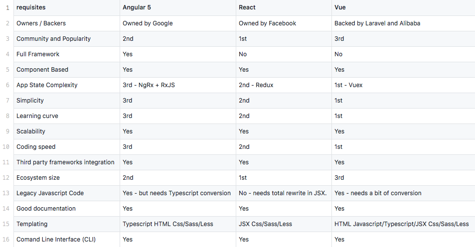 Javascript Comparison Chart