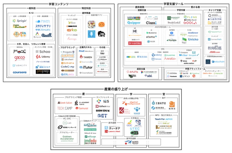 Edtechカオスマップ2018 Tomoki Fujii Medium