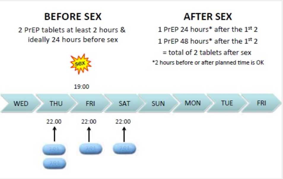 Condoms Prep Tasp Oh My Michael J Murphy Medium