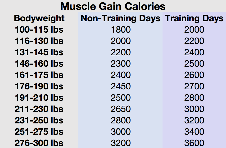 How To Eat To Grow Your Muscles Out Of Your T-Shirt and Your Jeans