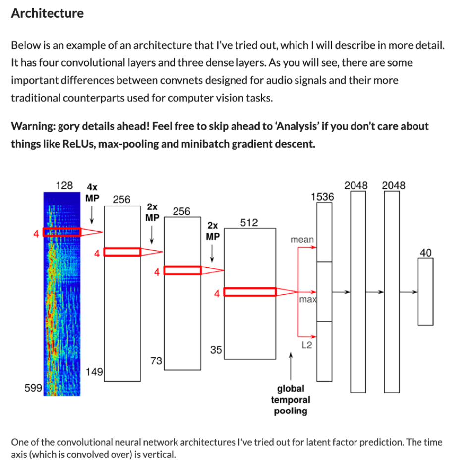 spotify machine learning