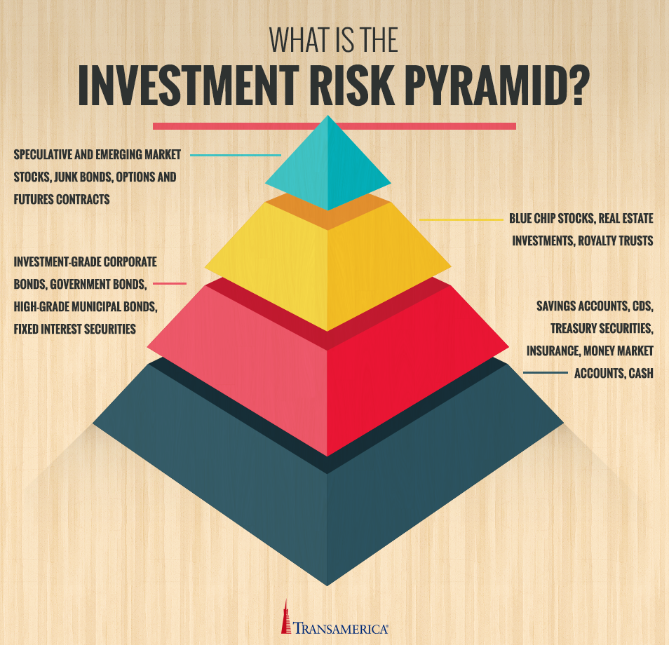 how to reduce investment risk