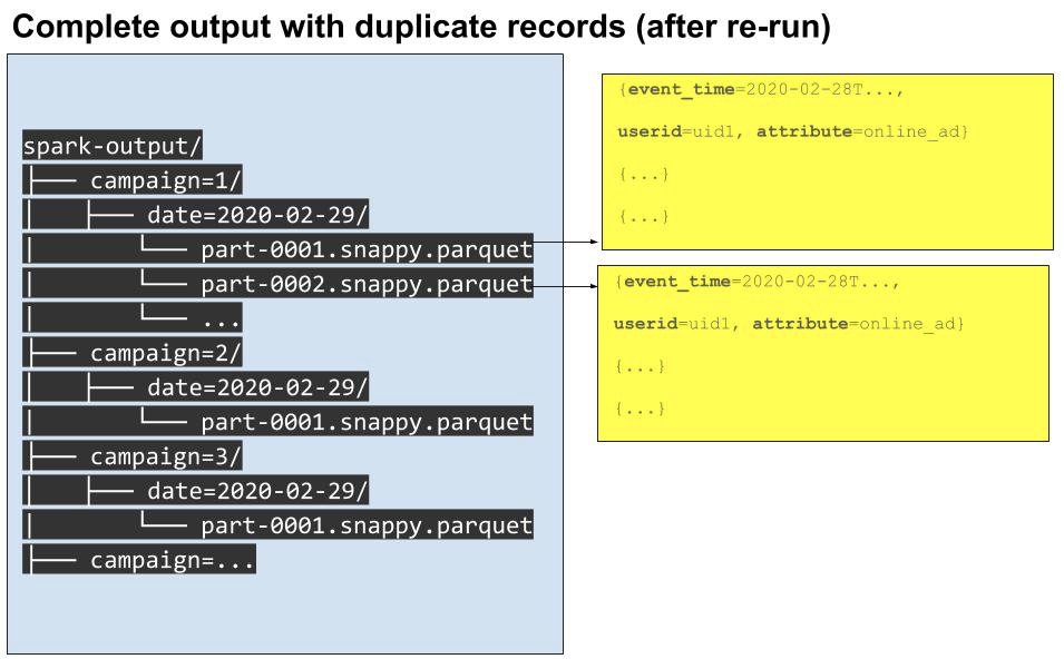 Spark Dynamic Partition Inserts — Part 1 | by Itai Yaffe | Nielsen-Tel ...
