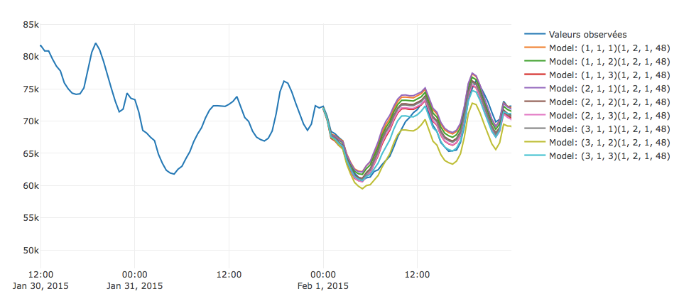 A methodology to perform time series analysis — Part 2 | by Mouhamadou ...