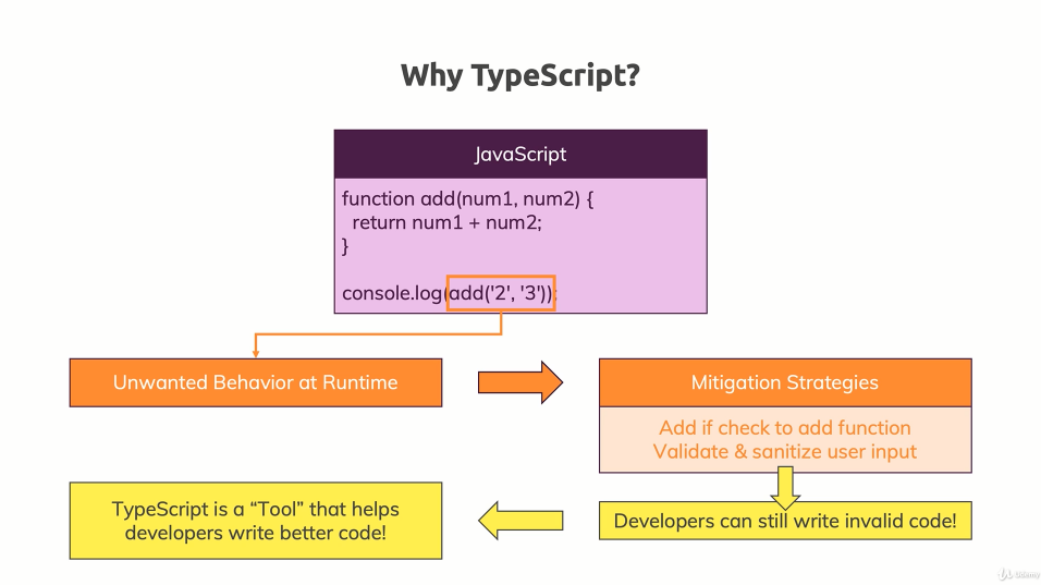Top 10 Free Typescript Courses For Beginners Best Of Lot By Javinpaul Javarevisited Medium