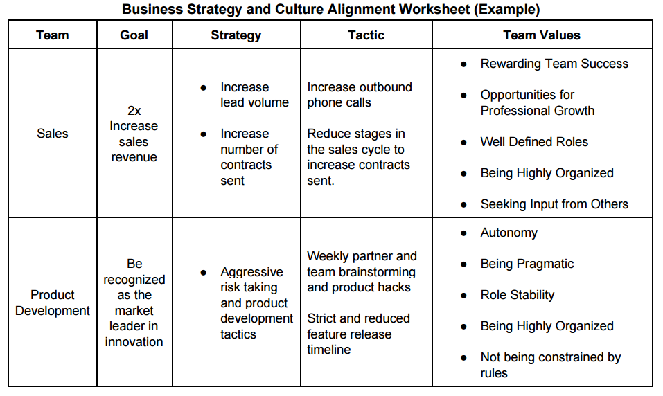 HR Brings the Secret Sauce to the Strategic Planning Table