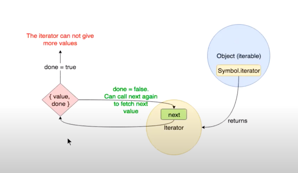For/of — why one more loop statement for javascript? | by Gunjan Kalita ...