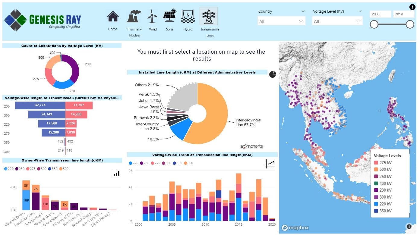 data visualization