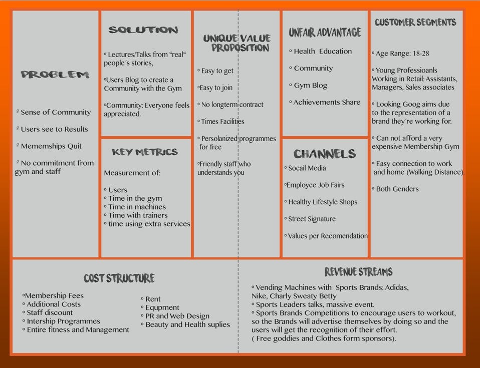 Business Model Canvas Vs Lean Canvas