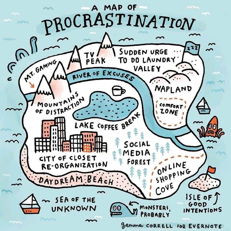 A map of procrastination. Procrastination is typically taken as… by