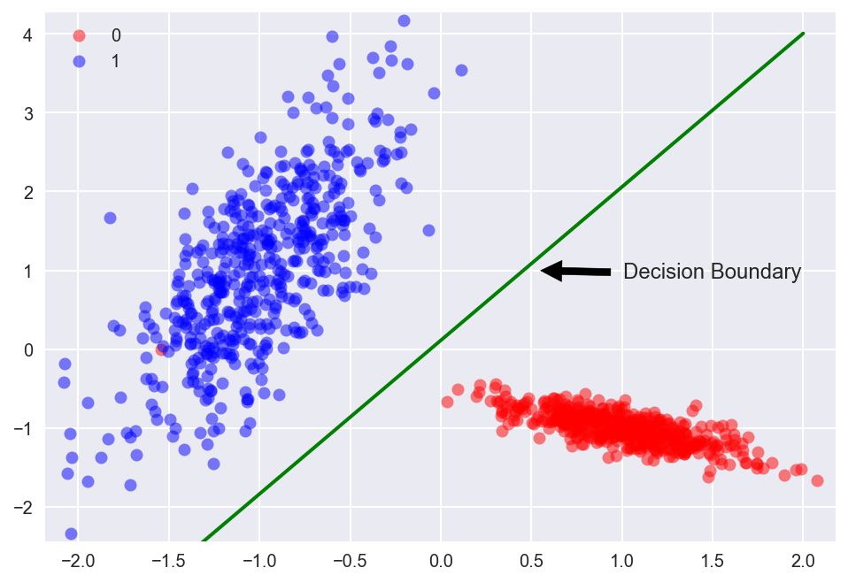 sklearn neural network regression example