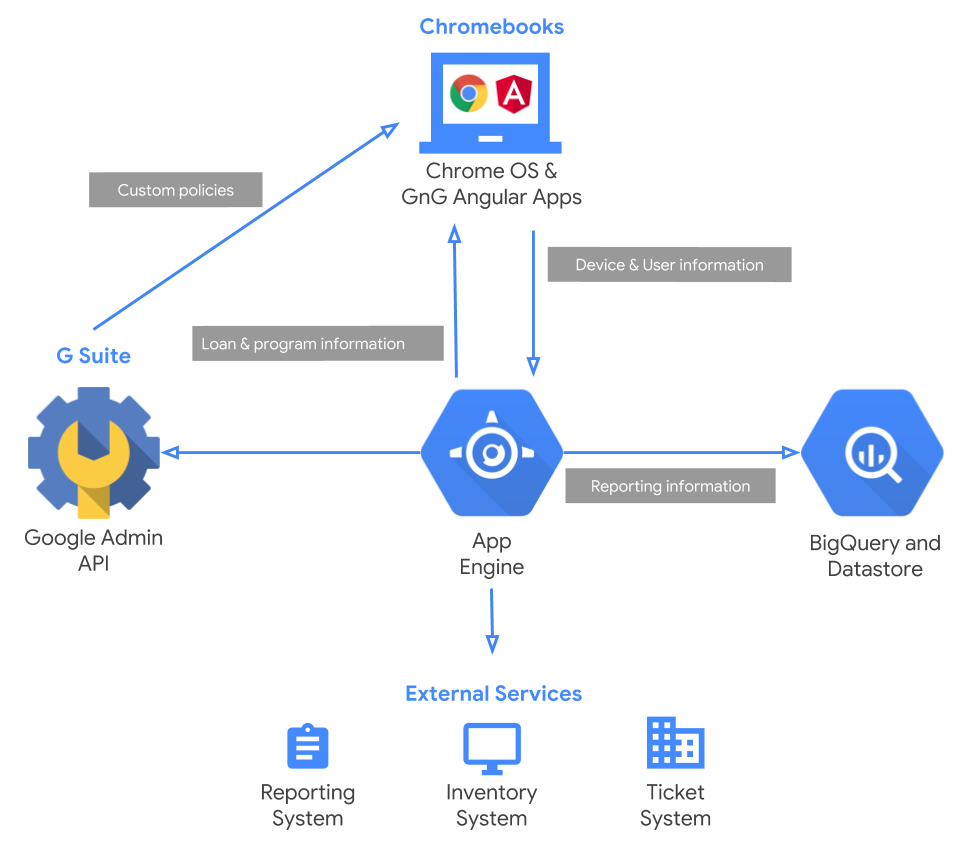 Google App Engine Logo Transparent