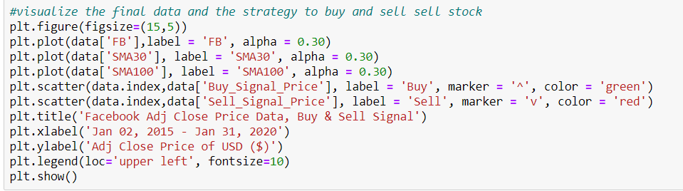 Implement a basic Algorithmic Trading Strategy in Python | by Vishal ...