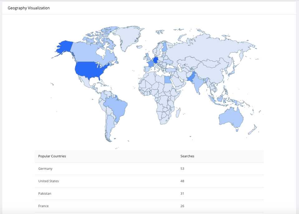 Geography Visualization