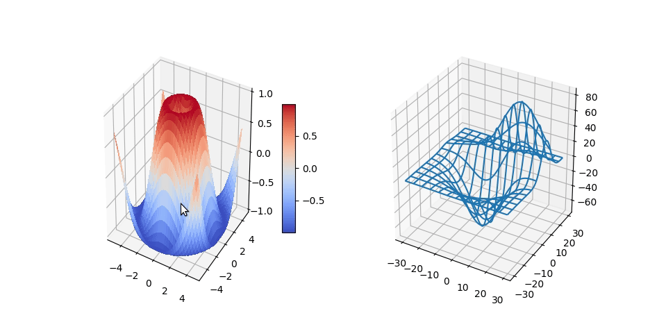 Advanced Visualization for Data Scientists with Matplotlib