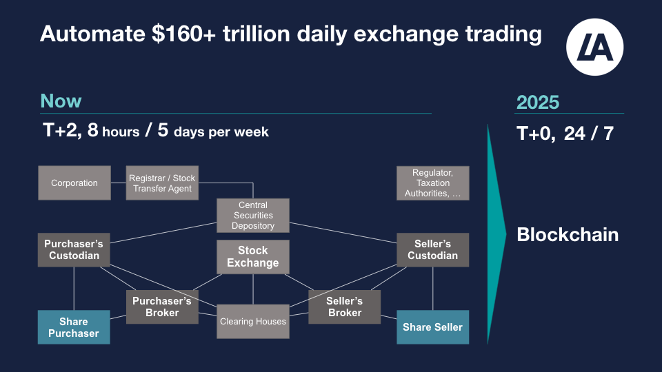 How to Day Trade