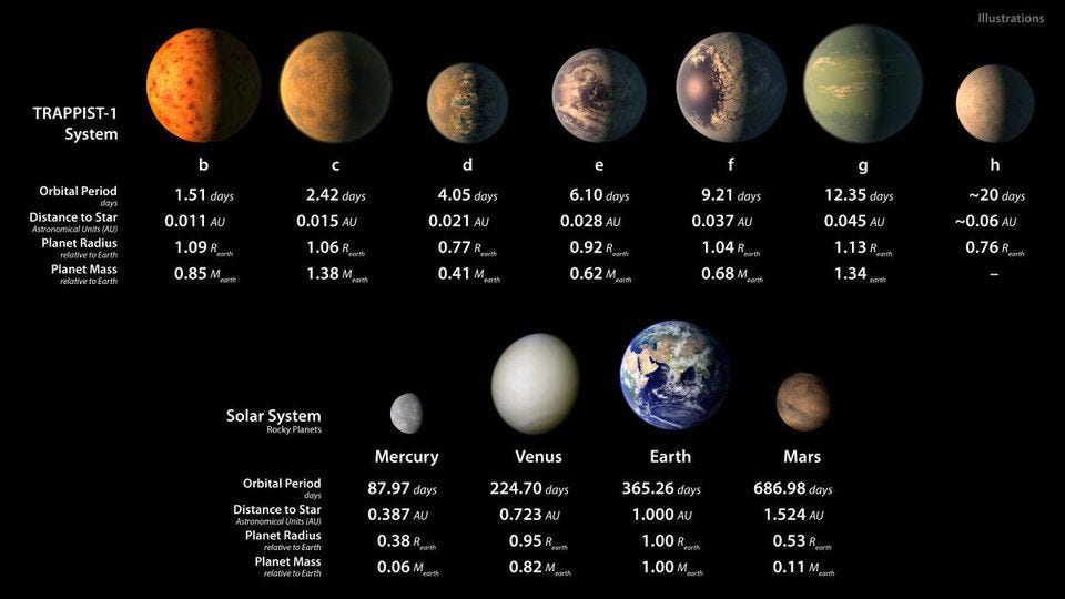 Space Is Full Of Planets And Most Of Them Dont Even Have Stars