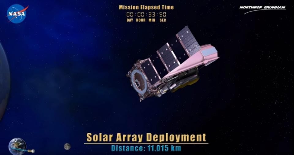 How The James Webb Space Telescope Will Deploy (In An Ideal World)