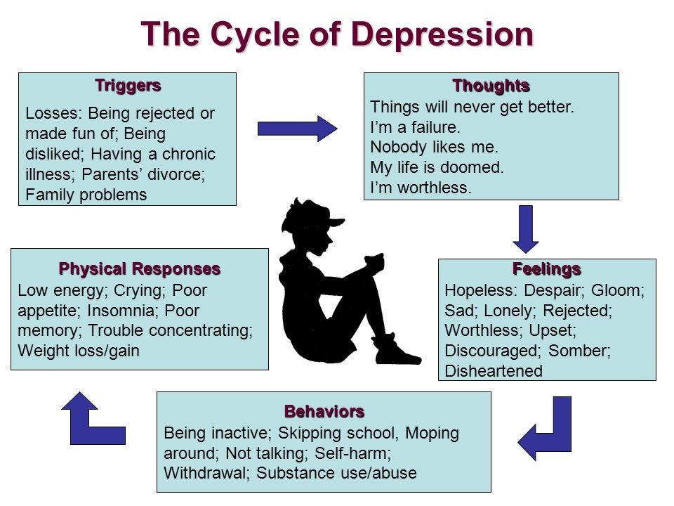 The Rough Rocky Cycle Of Depression The Ascent