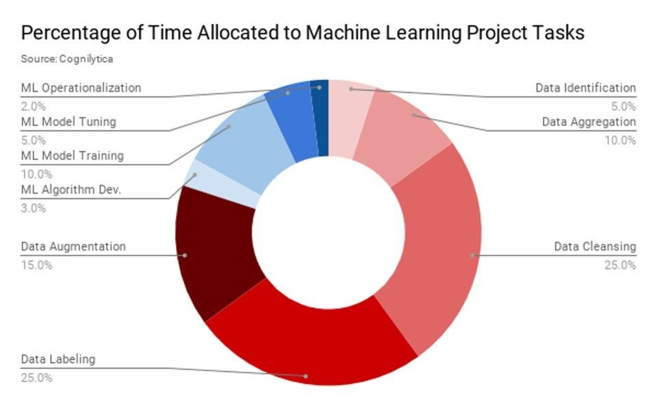 best machine learning apps