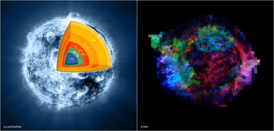 How Do The Most Massive Stars Die Supernova Hypernova Or Direct