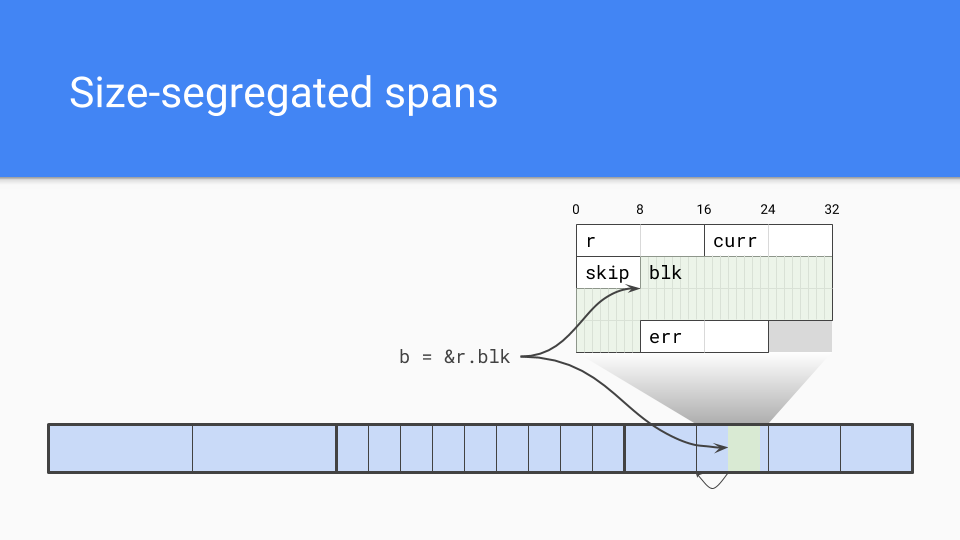 一起go 吧 Getting To Go By 網路黑貓 Medium