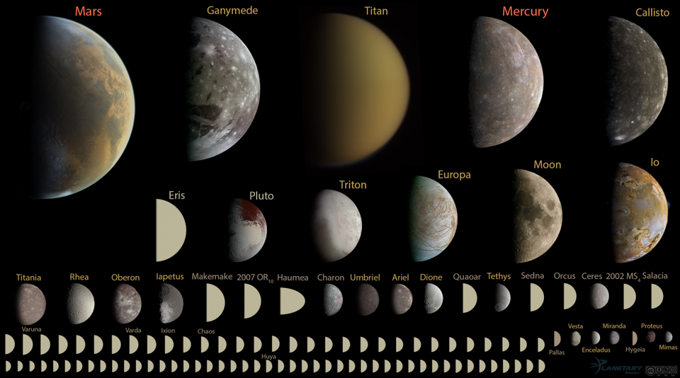 These Are The 10 Largest Non Planets In Our Solar System