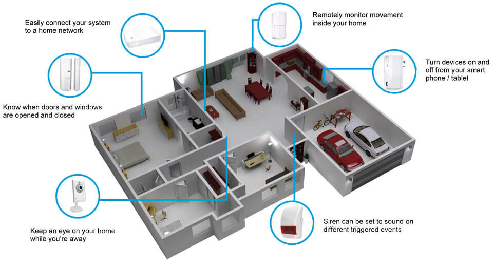 tracking device for senior citizens