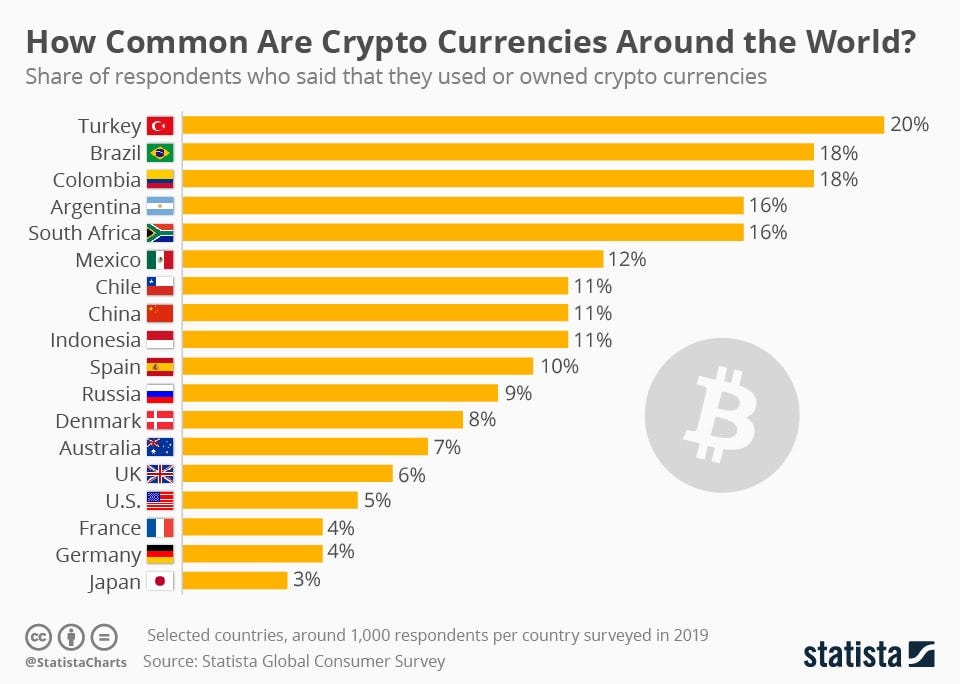 bitcoin recognize countries