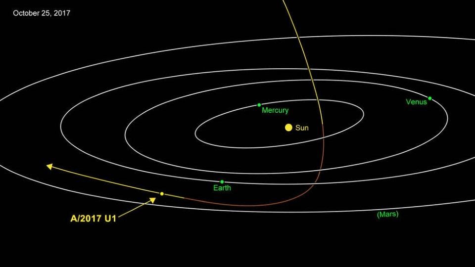 Ask Ethan Why Dont Comets Orbit The Same Way Planets Do