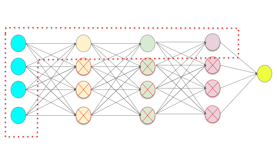 REGULARIZATION IN DEEP NEURAL NETWORK | by Jagan J | Aug, 2020 | Medium