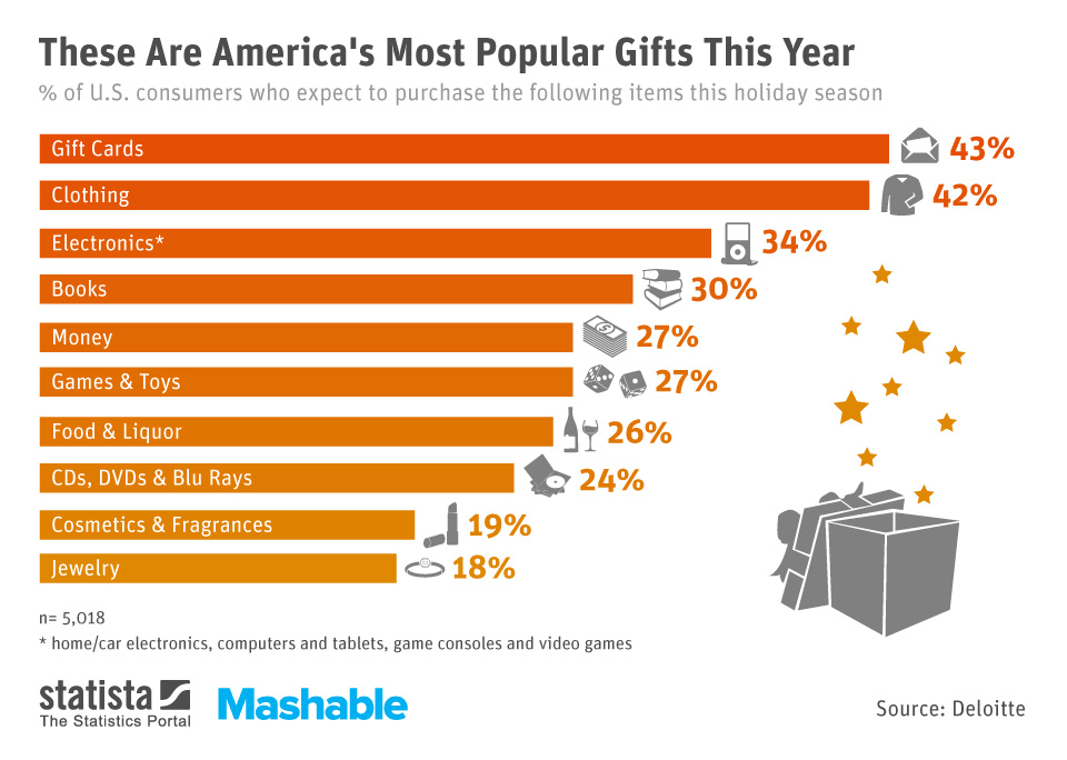 most sold games 2018