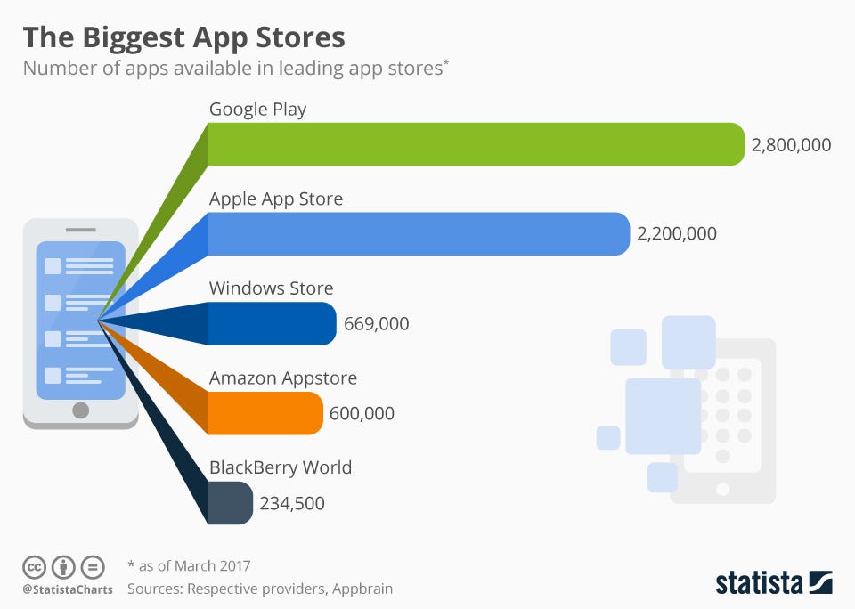 11 Best Android Developer Tool to Get You Started on Android ...