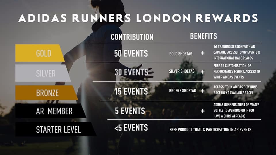 adidas runners events