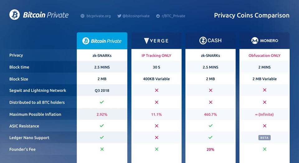 btcp trade satoshi bitcoin comercializează toată ziua