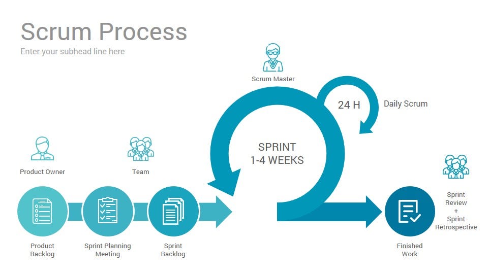 scrum-process