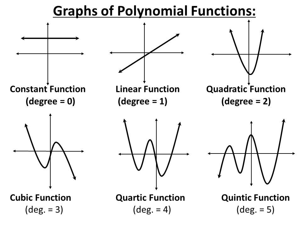 Polynomial Regression in Tensorflow | by Areeb Gani | Analytics Vidhya