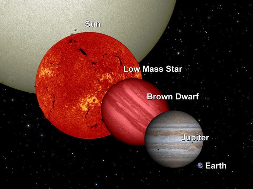 What s the largest planet in the universe by ethan siegel starts