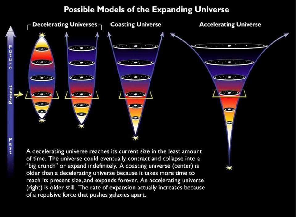 Ask Ethan If The Universe Ends In A Big Crunch Will All Of Space Recollapse By Ethan Siegel Starts With A Bang Medium