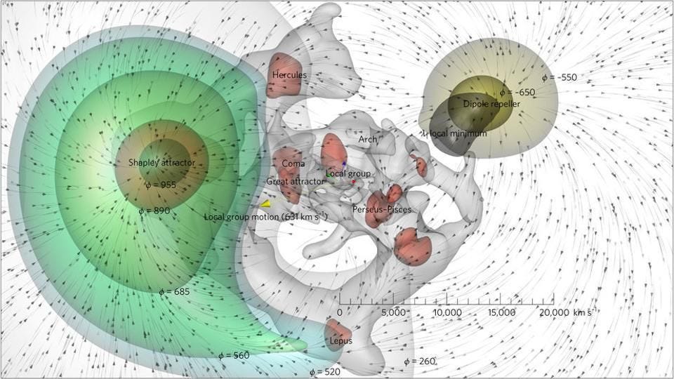Our Motion Through Space Isnt A Vortex But Something Far