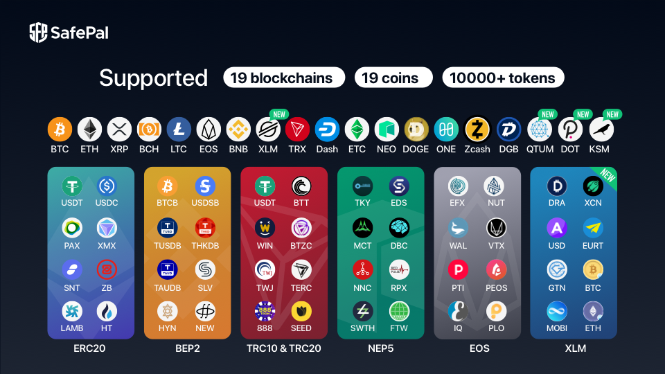 XLM and all Stellar tokens are LIVE on SafePal by SafePal Wallet