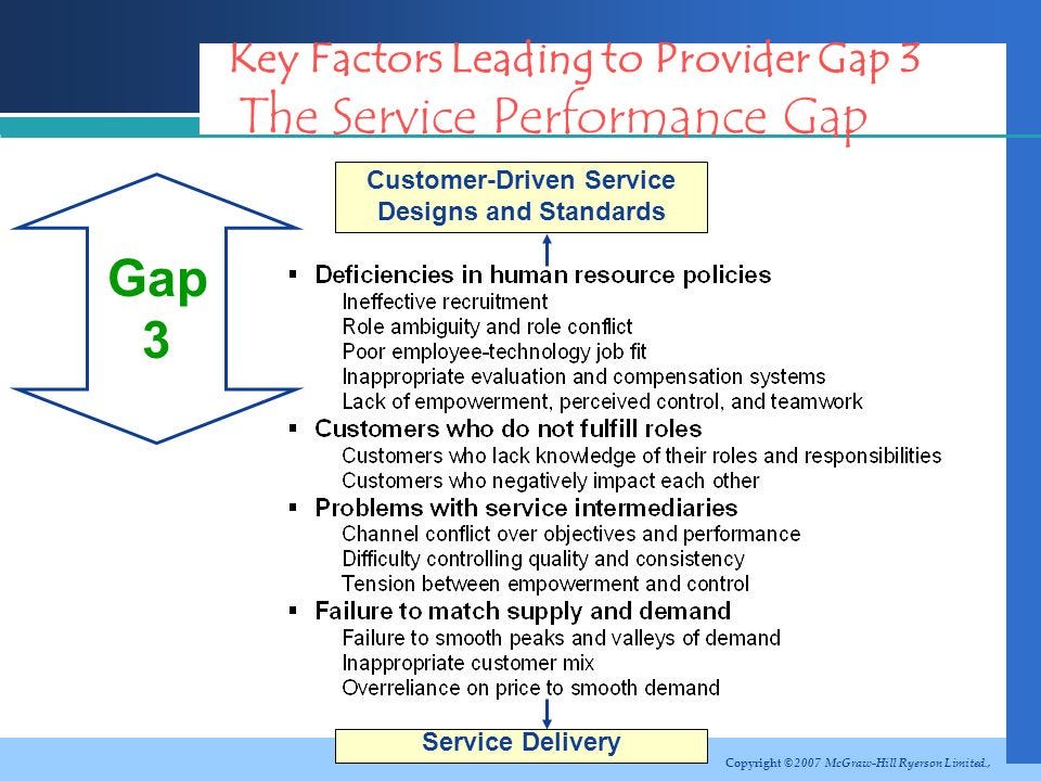 The Gaps Model of Service Quality Chapter 3 MadAboutGrowth Medium