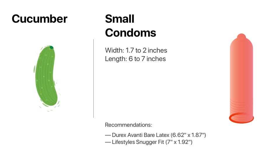 Small Condoms Size Chart