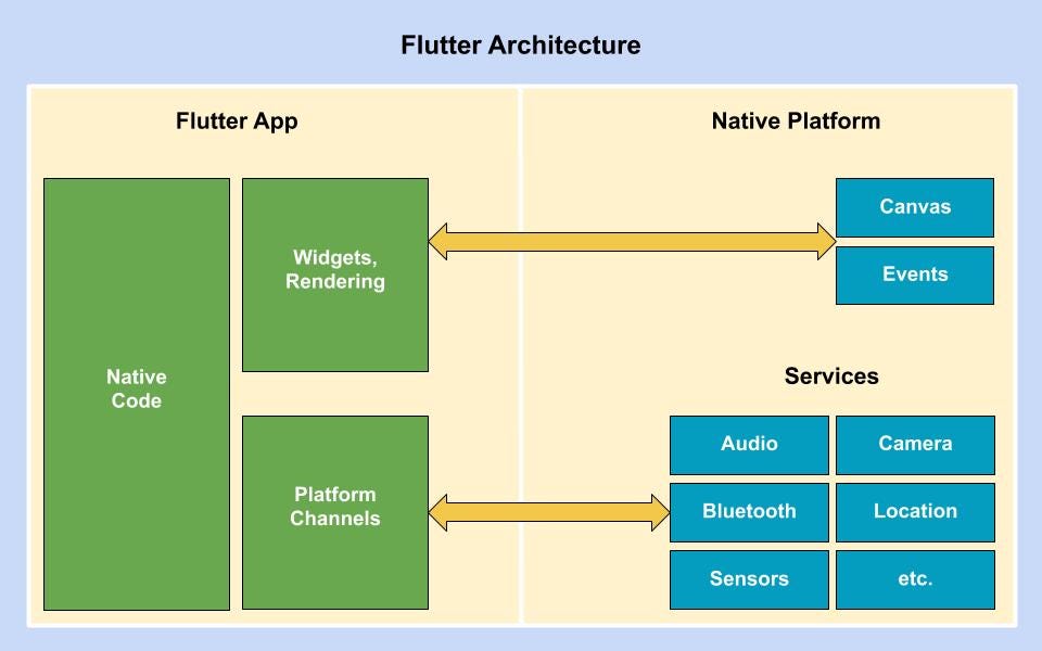 Understanding The Structure Of A Flutter Project Yout - vrogue.co