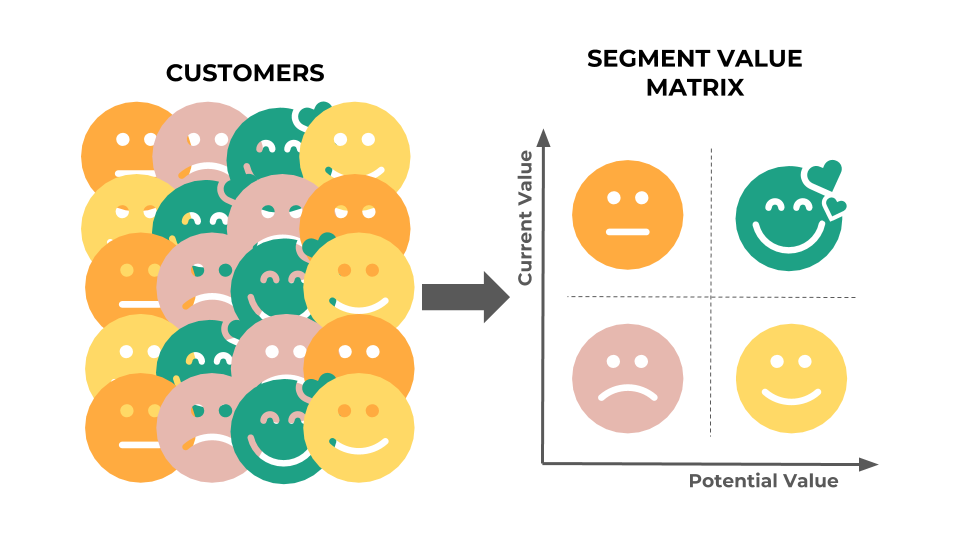 How to automatically segment customers using purchase data and a few lines of Python | by Tristan Ganry | Towards Data Science