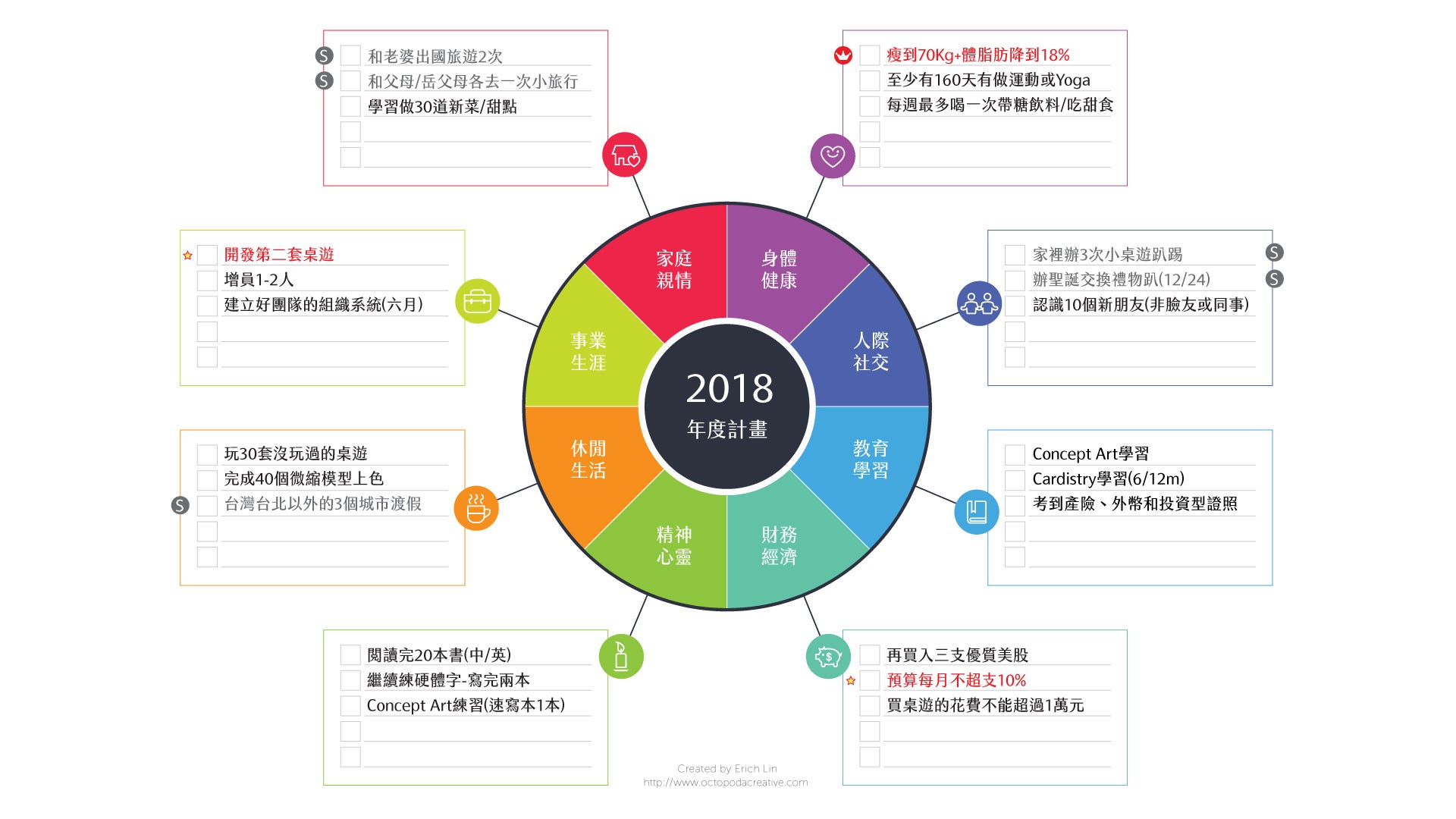 我如何計畫我的18年度目標 今年參考了網路上一些人的計畫訂定方法 加到了我原本的計畫系統上面 計劃表的設計還 By Erich Hung Che Lin Medium 我如何計畫我的18年度目標 今年參考了網路上一些人的計畫訂定方法 加到了我原本的計畫系統上面 計劃表的設計還 By Erich Hung Che Lin Medium