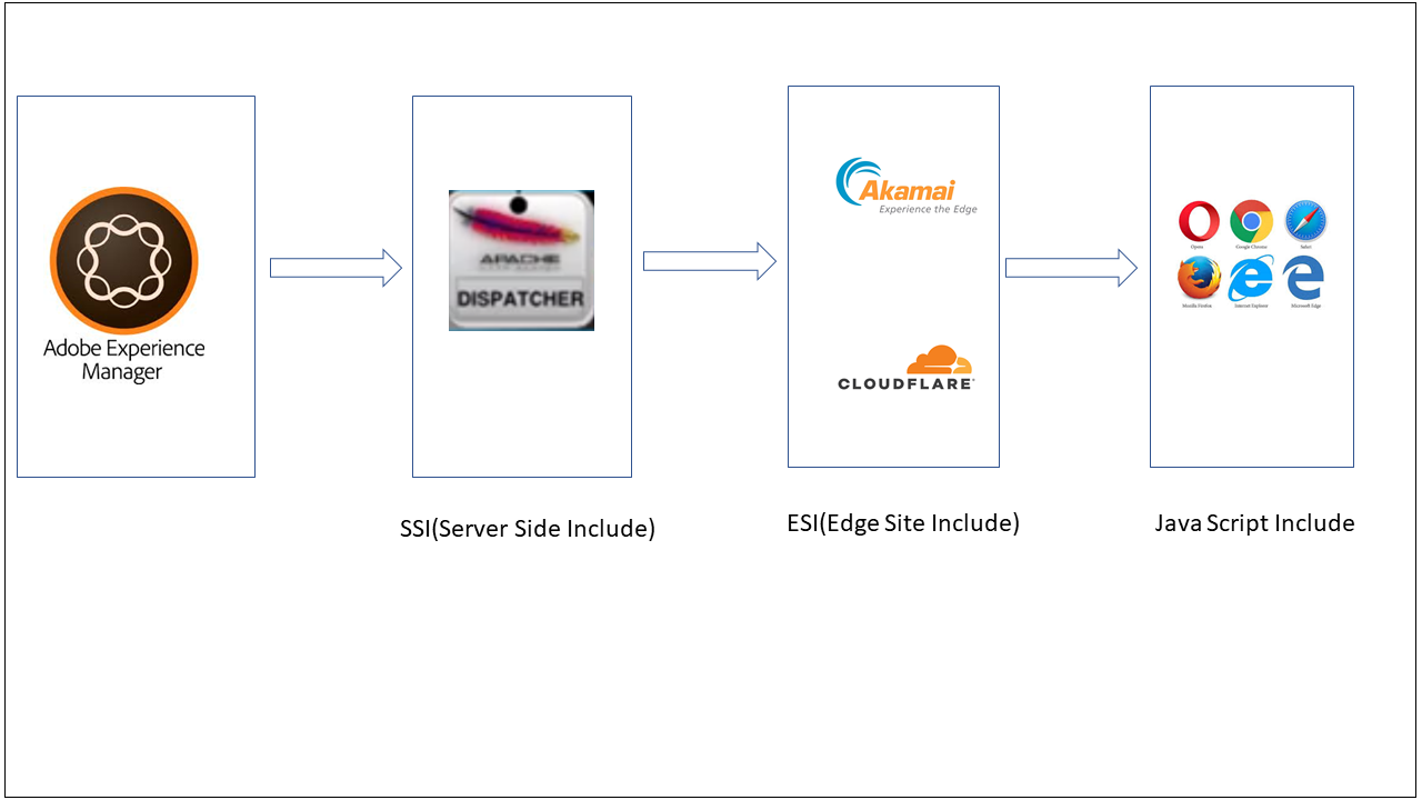 sling-dynamic-include-in-aem