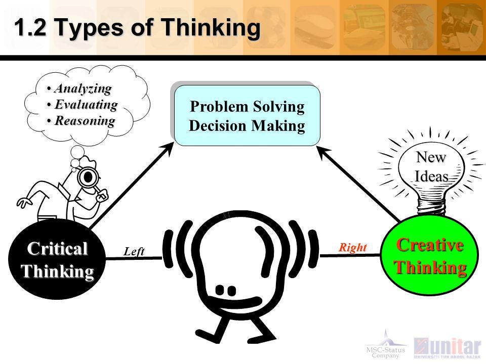 relationship between thinking and problem solving