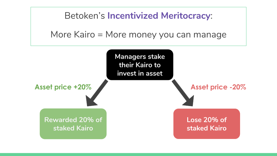 Making of A Meritocracy: An Overview of Betoken | by Zefram Lou (Zebang ...